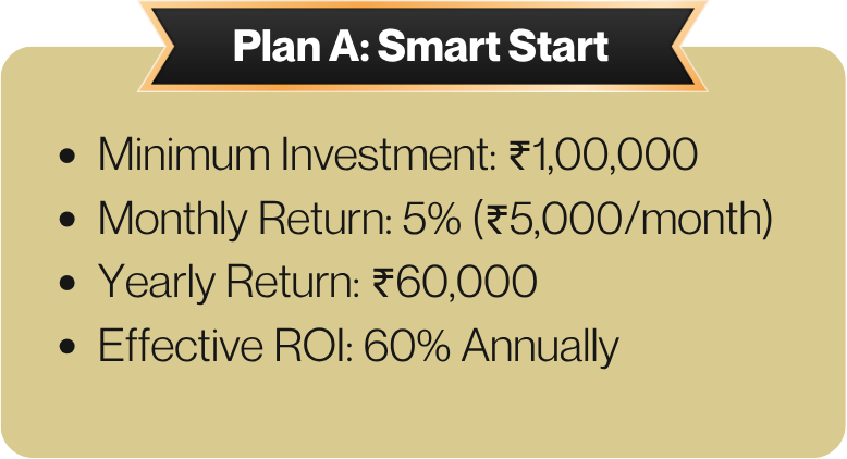 Investment Plan A