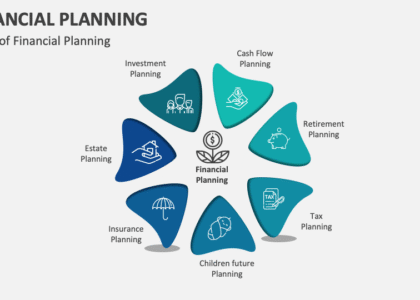 Types of financial planning explained including budgeting, investment planning, retirement planning, tax and insurance planning