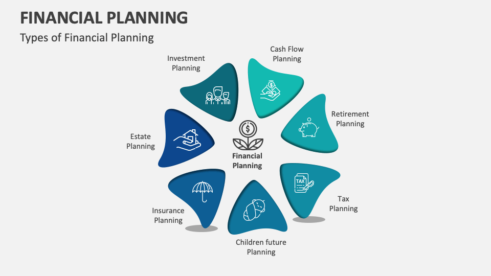 Types of financial planning explained including budgeting, investment planning, retirement planning, tax and insurance planning